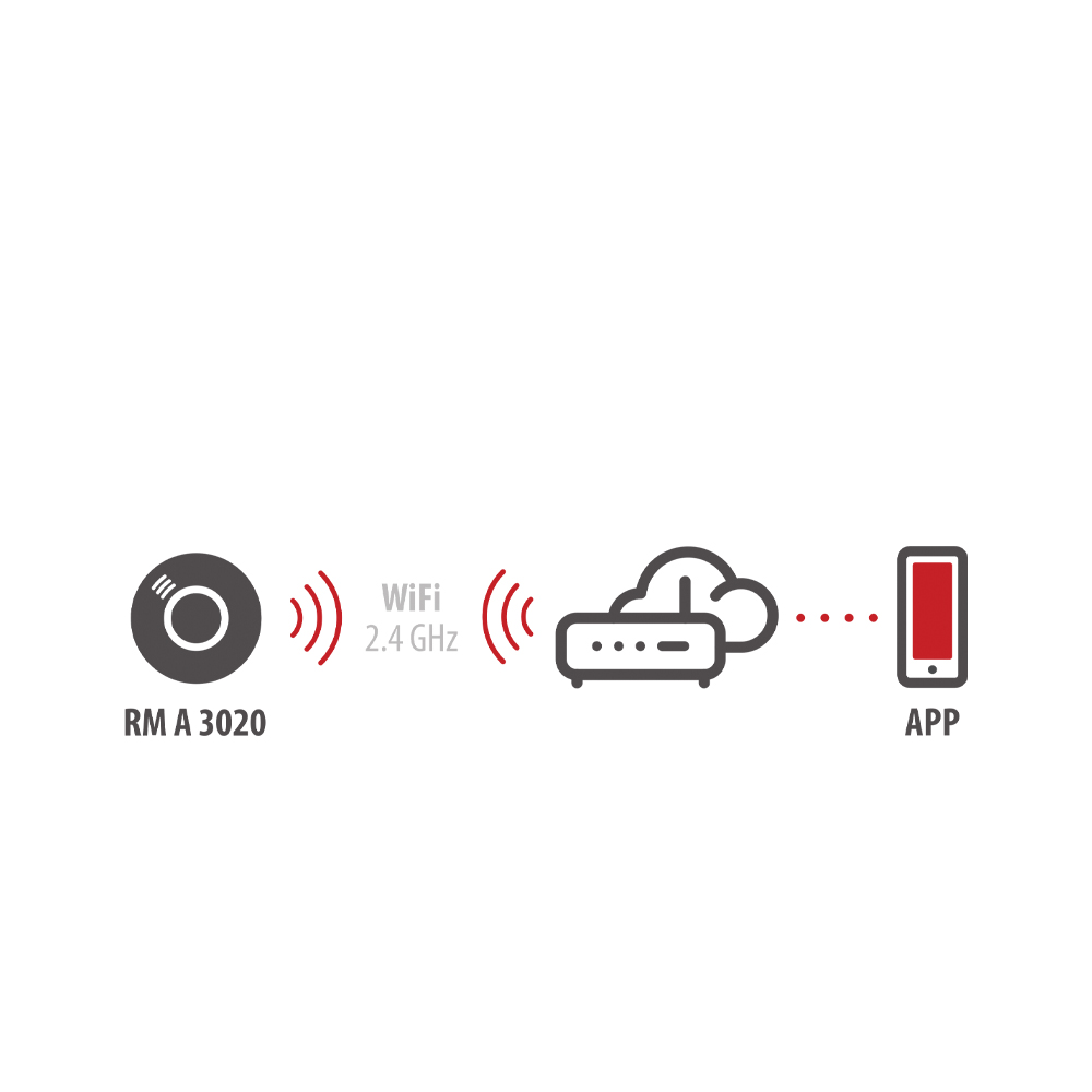 Ανιχνευτής καπνού Smart WIFI με alarm 1290090010 BRENNENSTUHL - Image 3
